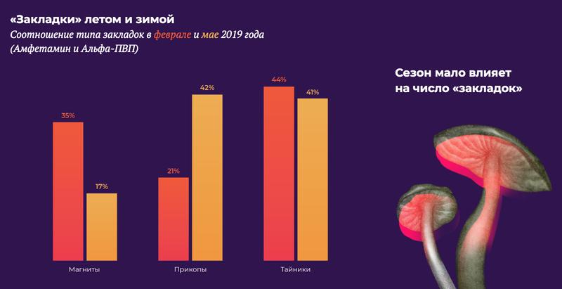 Украли аккаунт на кракене даркнет