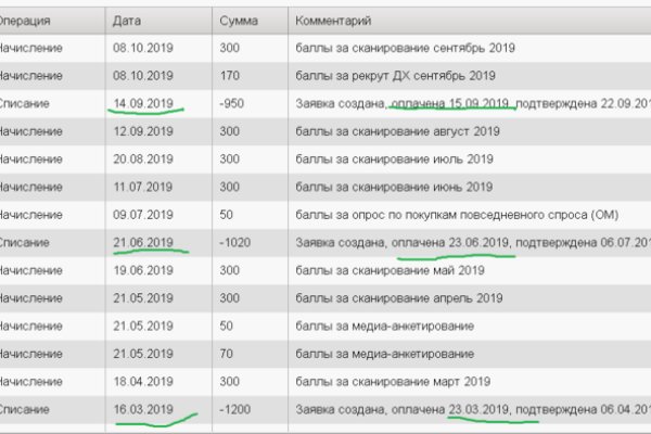 Кракен ссылка на сайт com